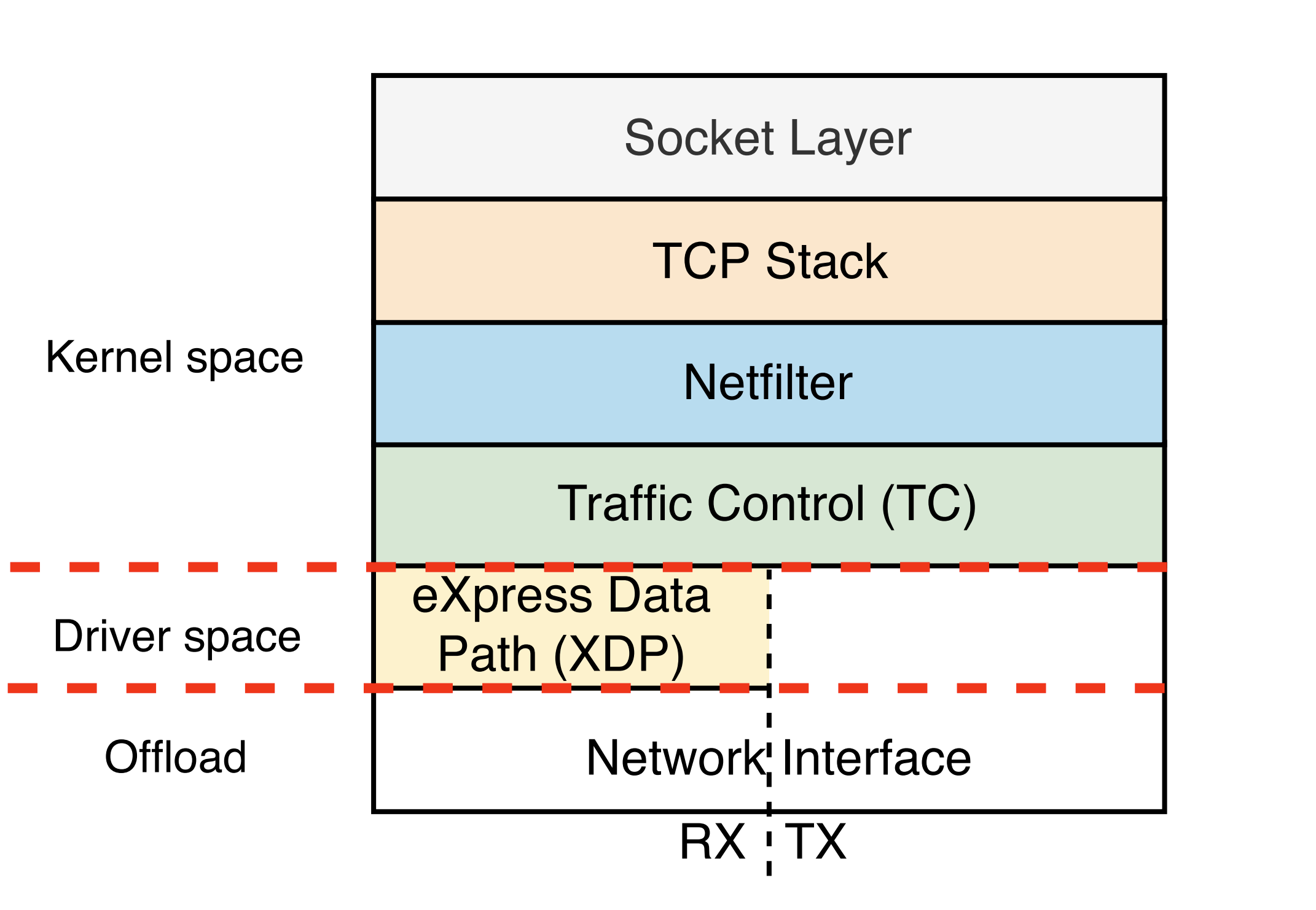 Building An Efficient Network Flow Monitoring Tool With Ebpf - Part 1 